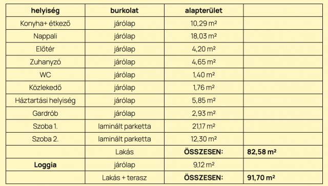 Eladó téglalakás, Debrecenben 138.512 M Ft, 3 szobás