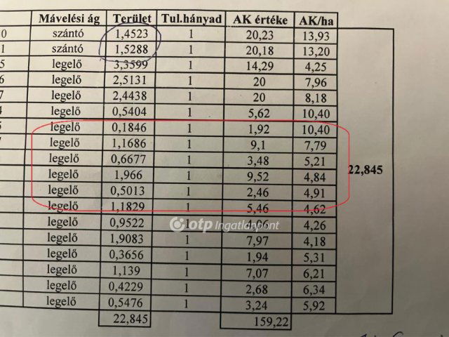 Eladó mezogazdasagi ingatlan, Egyeken 14.718 M Ft