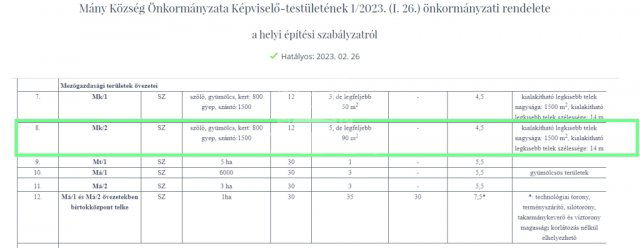 Eladó mezogazdasagi ingatlan, Mányon 21 M Ft