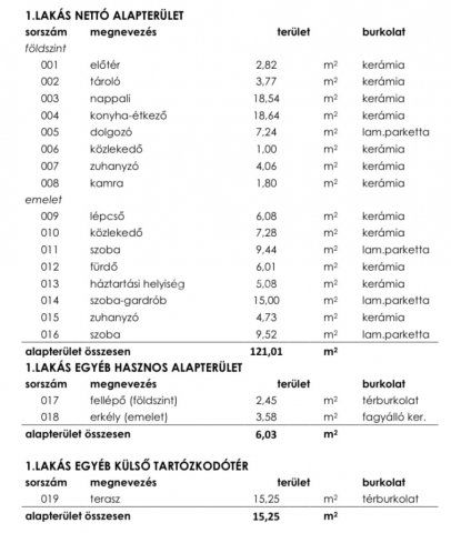 Eladó sorház, Mogyoródon 163 M Ft, 4+1 szobás