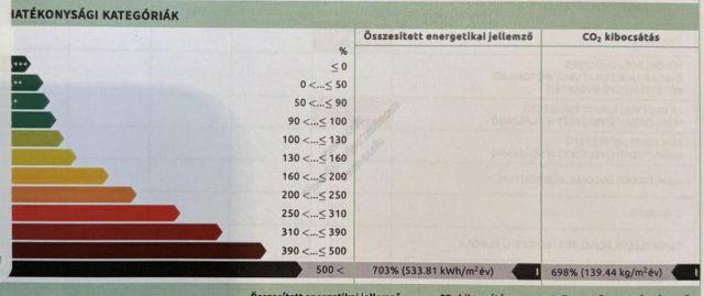 Eladó családi ház, Székkutason 14.4 M Ft, 2 szobás
