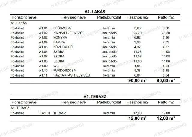 Eladó ikerház, Csörögön 94.9 M Ft, 4 szobás