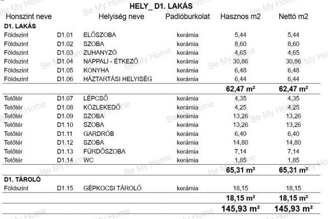 Eladó ikerház, Fóton 155 M Ft, 4+1 szobás / költözzbe.hu