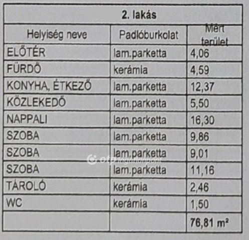 Eladó téglalakás, Ácson 62.984 M Ft, 4 szobás