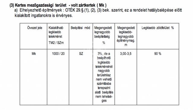 Eladó telek, Kosdon 12 M Ft / költözzbe.hu