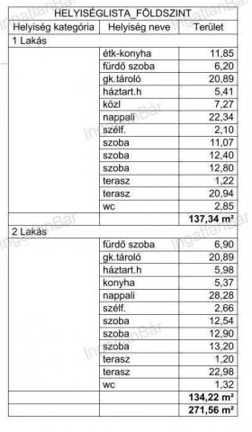 Eladó ikerház, Nyíregyházán 79 M Ft, 4 szobás