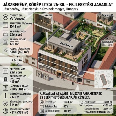 Eladó telek, Jászberényben 59.9 M Ft / költözzbe.hu