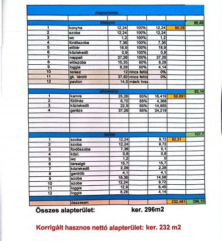 Eladó üzlethelyiség, Nyíregyházán 399 M Ft, 8 szobás