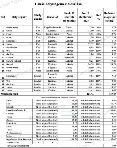 Eladó sorház, Nyíregyházán 119.9 M Ft, 4 szobás
