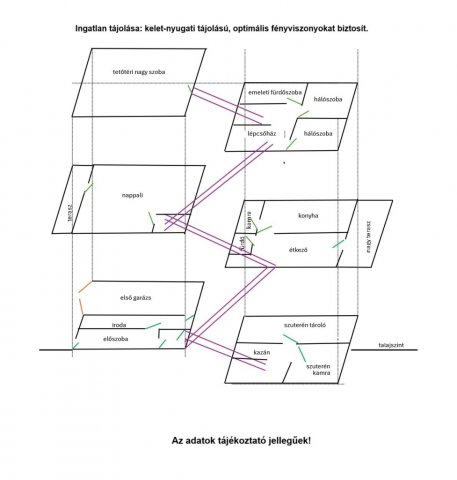Eladó ikerház, Mezőcsokonyán 69 M Ft, 4 szobás