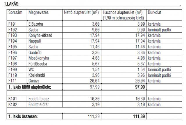 Kiadó ikerház, albérlet, Nyíregyházán 500 E Ft / hó, 3 szobás