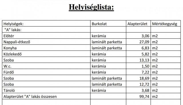 Eladó családi ház, Dunaharasztin 94.99 M Ft, 4 szobás