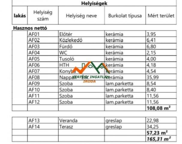 Eladó családi ház, Ráckevén 85.9 M Ft, 5 szobás