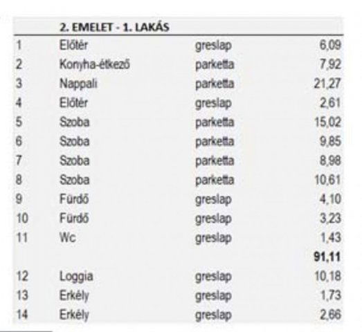 Eladó téglalakás, Budapesten, XIV. kerületben 179.99 M Ft