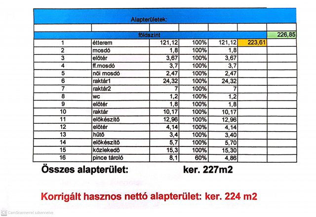 Eladó üzlethelyiség, Nyíregyházán 399 M Ft, 8 szobás