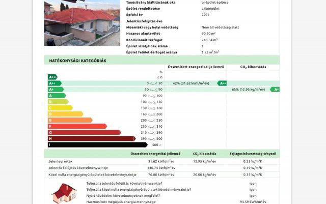 Eladó családi ház, Csömörön 117 M Ft, 3 szobás