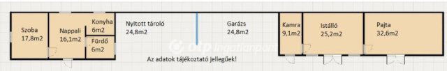 Eladó családi ház, Nagyatádon 26.9 M Ft, 1 szobás