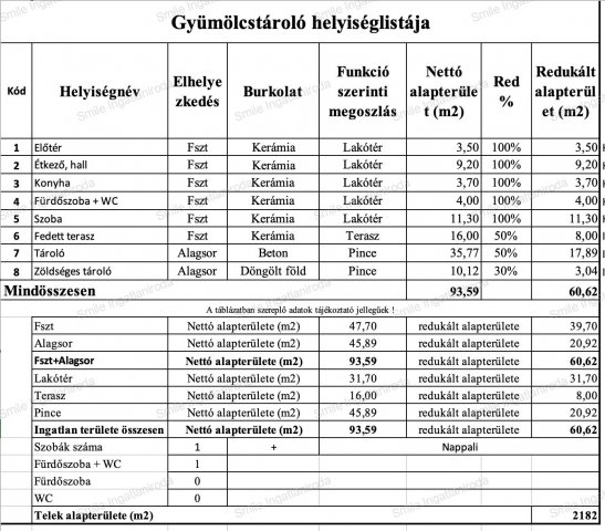 Eladó mezogazdasagi ingatlan, Nyíregyházán 32.9 M Ft, 1 szobás
