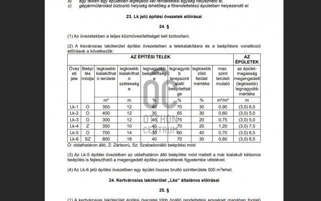 Eladó telek, Biatorbágyon 29.9 M Ft / költözzbe.hu