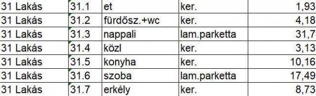 Eladó téglalakás, Nyíregyházán, Vasgyár utcában 67.848 M Ft
