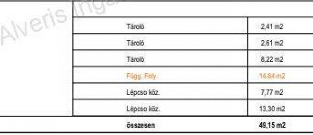Eladó téglalakás, Nyíregyházán 42.72 M Ft, 1 szobás
