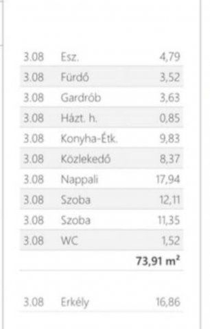 Eladó téglalakás, Budapesten, VII. kerületben 141.8 M Ft