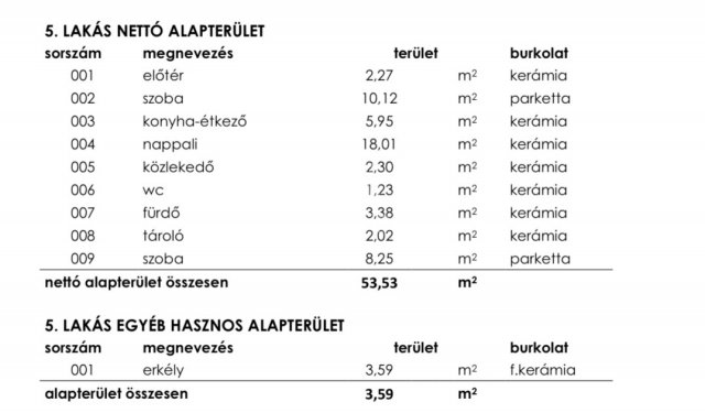 Eladó téglalakás, Budapesten, XXIII. kerületben 82.75 M Ft