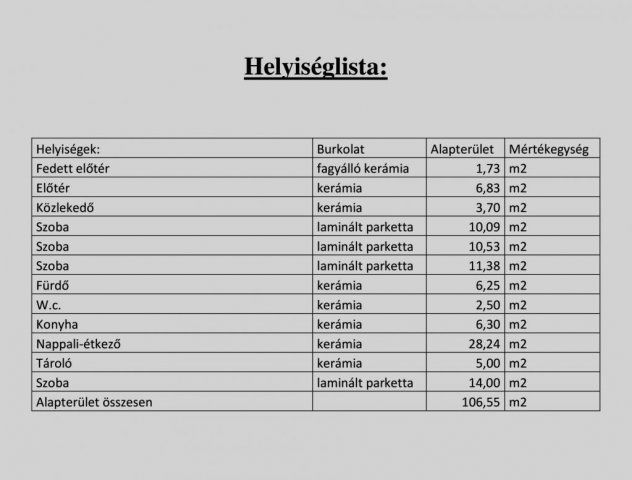Eladó családi ház, Szigetszentmiklóson 94.9 M Ft, 5 szobás