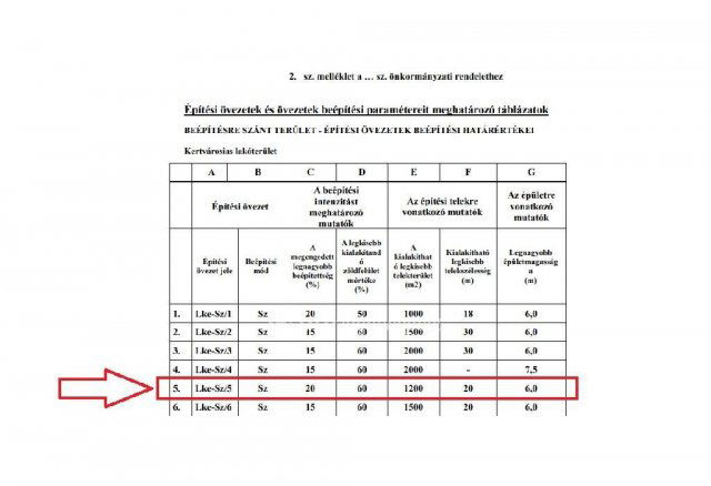 Eladó telek, Tinnyén 50 M Ft / költözzbe.hu