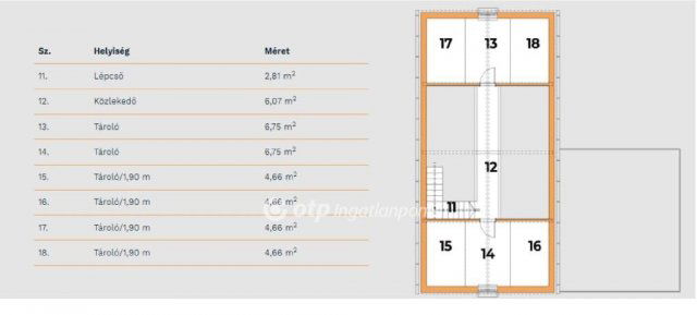 Eladó téglalakás, Nagykanizsán 84 M Ft, 1+2 szobás