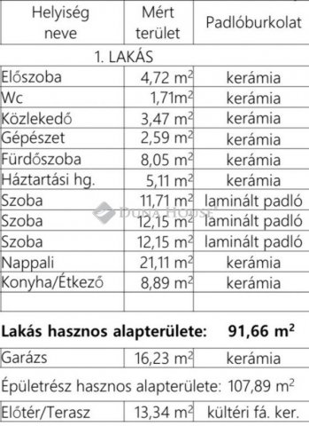 Eladó ikerház, Monoron 92 M Ft, 4 szobás / költözzbe.hu