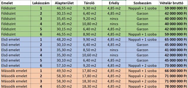 Eladó téglalakás, Bicskén 40 M Ft, 1 szobás