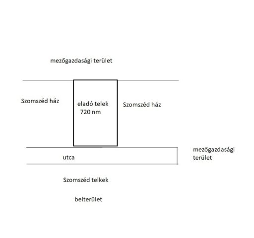 Eladó telek, Sárváron 6.3 M Ft / költözzbe.hu