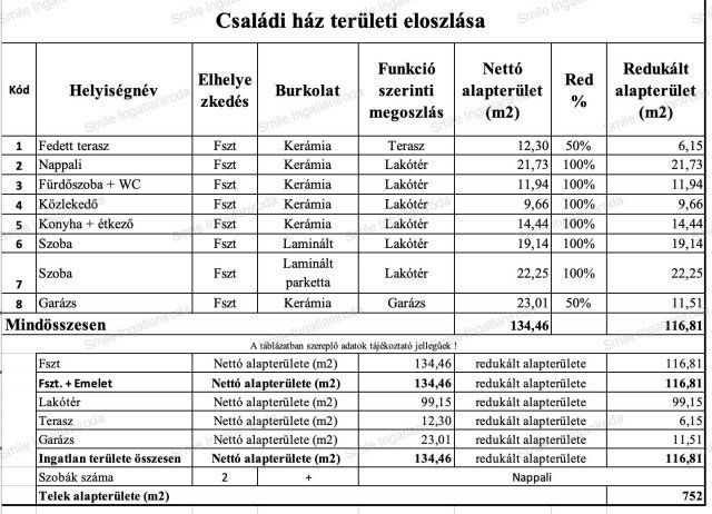 Eladó családi ház, Nyíregyházán 69.9 M Ft, 3 szobás