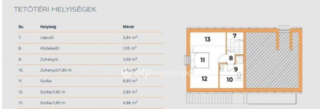 Eladó téglalakás, Nagykanizsán 54.5 M Ft, 1+1 szobás