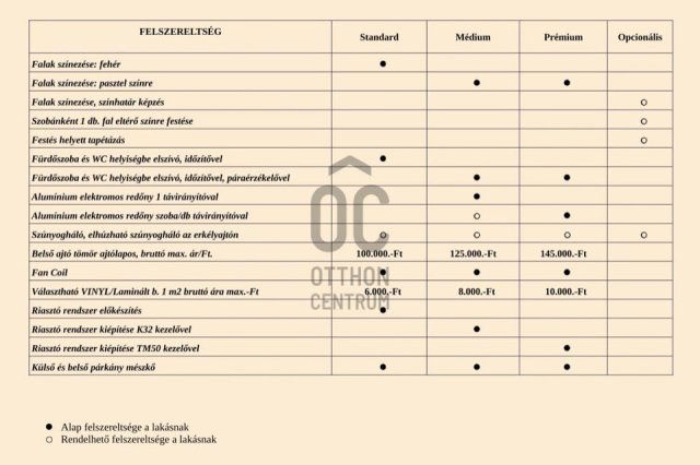 Eladó téglalakás, Debrecenben 72.914 M Ft, 2 szobás