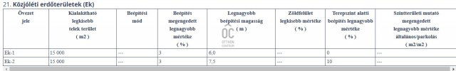 Eladó telek, Budapesten, XX. kerületben 197.841 M Ft