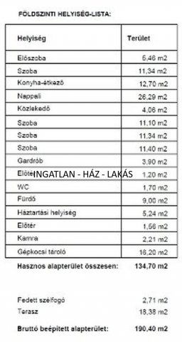 Eladó családi ház, Szadán 119.9 M Ft, 5 szobás