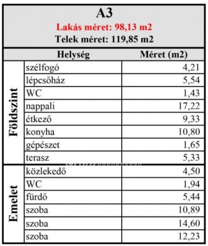 Eladó téglalakás, Ajkán 75 M Ft, 3+1 szobás