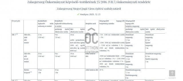 Eladó telek, Zalaegerszegen 1.5 M Ft / költözzbe.hu
