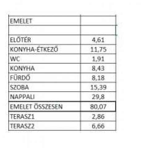 Eladó téglalakás, Budapesten, XXI. kerületben 44.9 M Ft