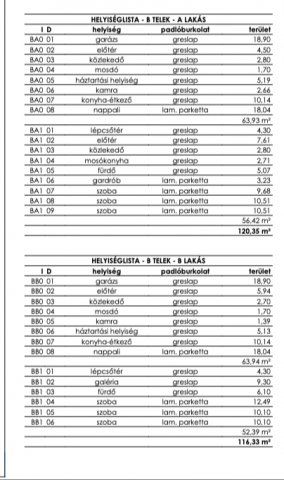 Eladó ikerház, Kecskéden 119.9 M Ft, 4 szobás