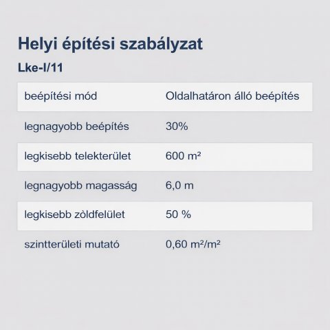 Eladó telek, Debrecenben 143 M Ft / költözzbe.hu