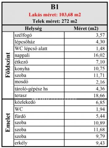 Eladó téglalakás, Ajkán 81.9 M Ft, 1+4 szobás