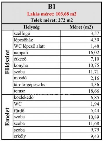 Eladó téglalakás, Ajkán 87.9 M Ft, 1+4 szobás