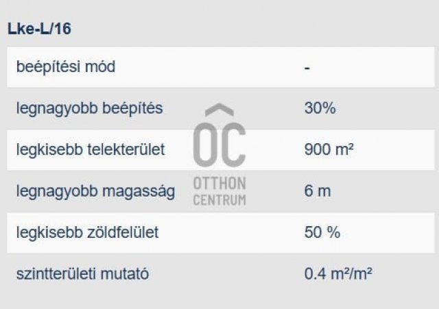 Eladó telek, Debrecenben 95 M Ft / költözzbe.hu