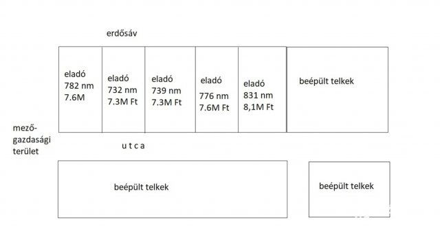 Eladó telek, Sárváron 8.1 M Ft / költözzbe.hu