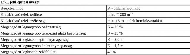 Eladó telek, Karádon 5.9 M Ft / költözzbe.hu