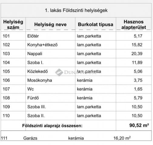 Eladó ikerház, Nyíregyházán 85 M Ft, 3+1 szobás