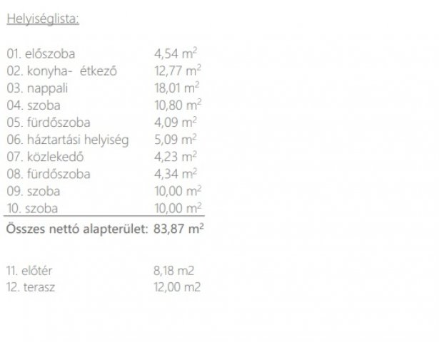 Eladó családi ház, Bodajkon 69.72 M Ft, 4 szobás